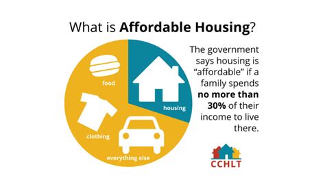 The Foundational Rules of Home Affordability