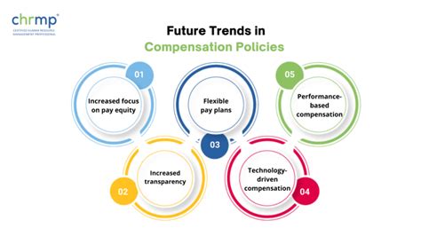 The Future of Salaried Work: Trends in Compensation and Employee Rights