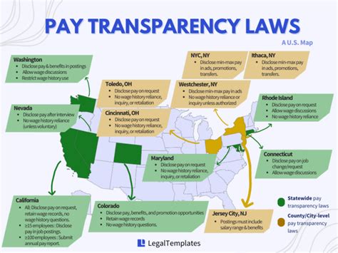 The Future of Salary Structures: A Trend Toward Transparency
