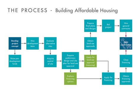 The General Rules of Home Affordability