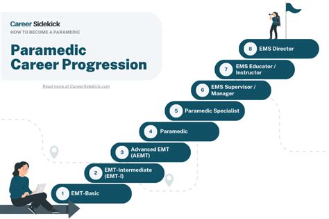 The High-Stakes, High-Reward Career: Understanding the Paramedic Firefighter Salary