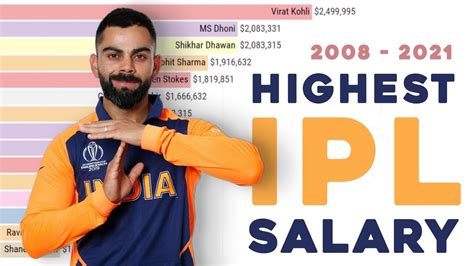 The IPL Cricketer's Salary: A Deep Dive