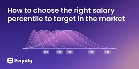 The Key Factors That Define Your Target Salary