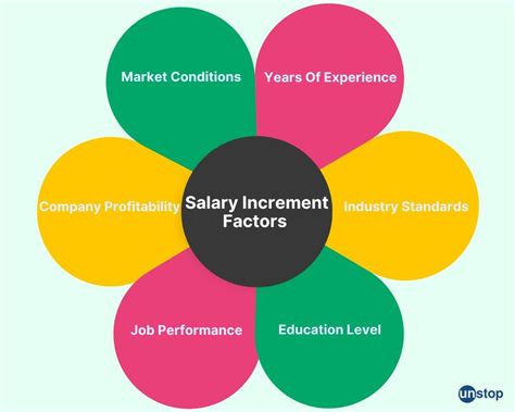 The Key Factors That Influence a Secretary's Salary