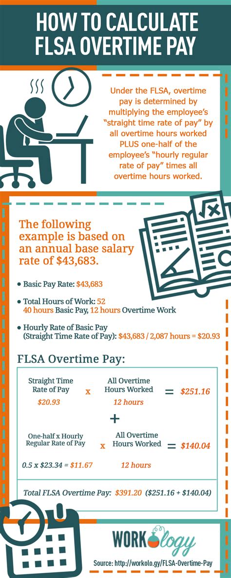 The Key to Overtime Pay: The FLSA Salary Threshold