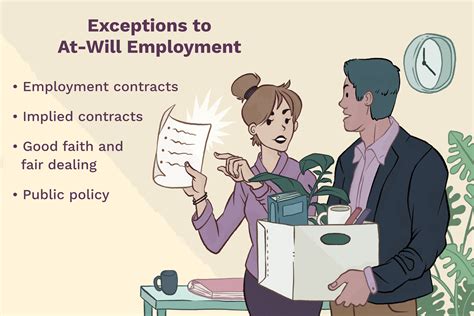 The Legal Framework: At-Will Employment