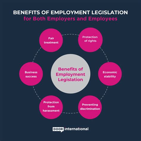 The Legal Framework: Understanding "At-Will" Employment