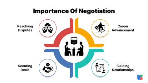 The Long-Term Impact of Negotiation on Your Career Trajectory