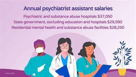 The Lucrative and Rewarding Career of a Psychiatric Physician Assistant: A Salary Deep Dive