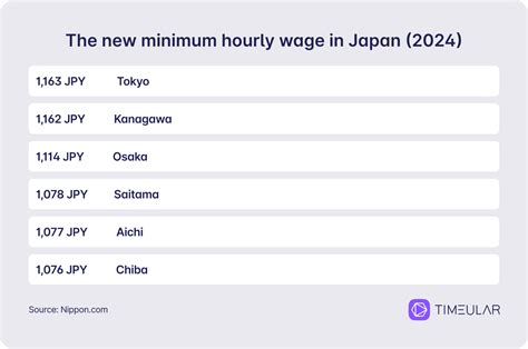 The Median Salary in Japan: A National Overview