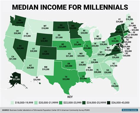 The Median Salary in Washington, D.C.: The Numbers
