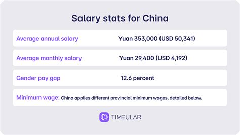The National Average Salary in China