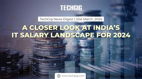 The National Salary Landscape in India