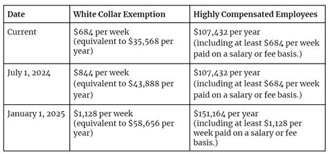 The New Salary Thresholds: A Game-Changer for Compensation