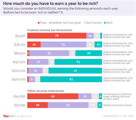 The New Salary Thresholds: How Much Do You Need to Earn?