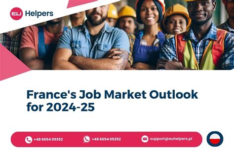The Norwegian Job Market Outlook