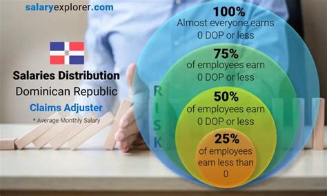 The Numbers: Average and Minimum Salaries in the Dominican Republic