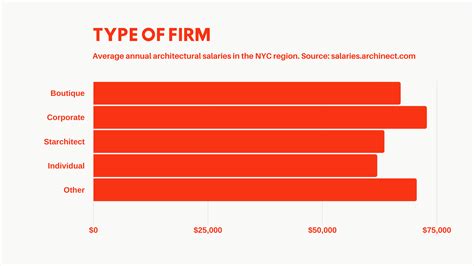 The NYC Mayoral Salary: A Deep Dive