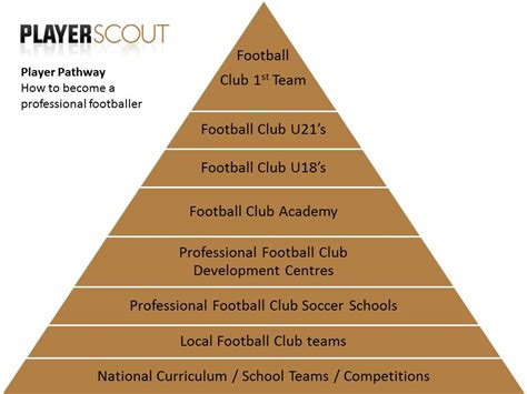 The Path to the NFL: How to Become a Professional Football Player