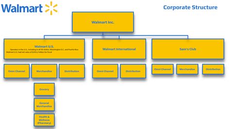 The Role and Responsibilities of Walmart's CEO