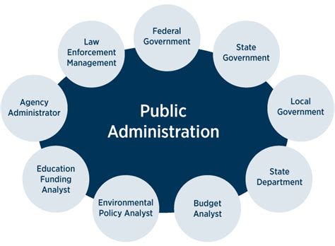 The Role of a Public Administrator: What Do MPA Graduates Do?