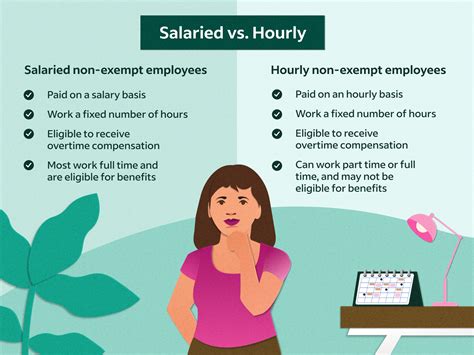 The Salaried vs. Hourly Myth: Understanding Exempt vs. Non-Exempt Status