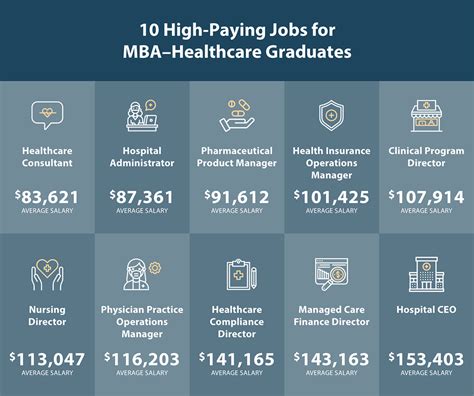 The Six-Figure Question: Unpacking the MBA Healthcare Administration Salary