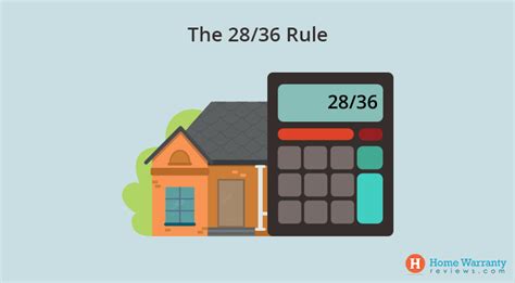 The Starting Point: Core Rules of Home Affordability