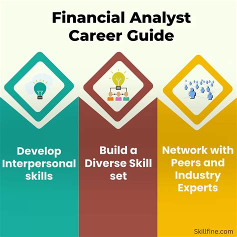 The State of the Industry: Job Outlook and Career Growth for Analysts