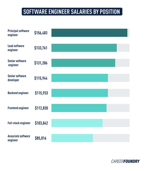 The Ultimate Guide to Software Sales Salaries in 2024