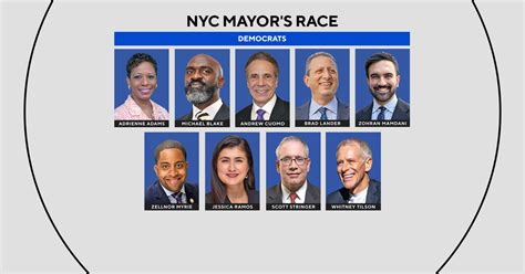 The Ultimate Guide to the NYC Mayor's Salary