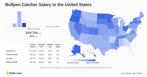 The Unsung Hero's Paycheck: A Deep Dive into Bullpen Catcher Salaries