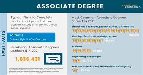 The Value of a UIC Degree: A Foundation for High-Earning Careers