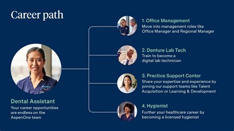 The Value of a UNC Degree: What Career Paths Can You Expect?