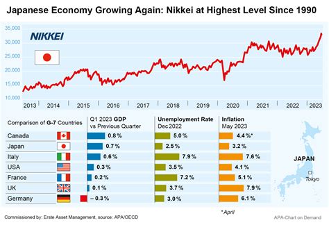 Tokyo's Job Market: Outlook and Career Growth
