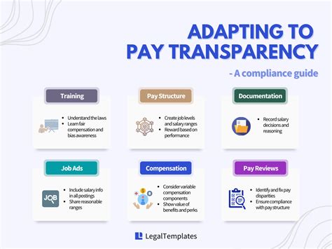 Trends and the Future of Pay Transparency