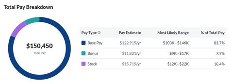 Two Sigma Salary: A Comprehensive Breakdown