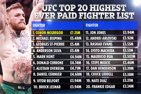 UFC Fighter Salary Per Fight: A Deep Dive