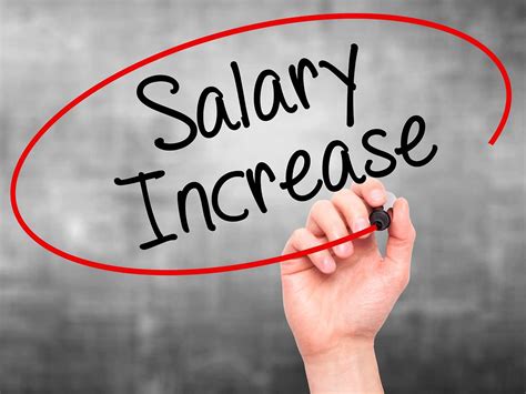 Understanding Annual Salary Increases: The Basics