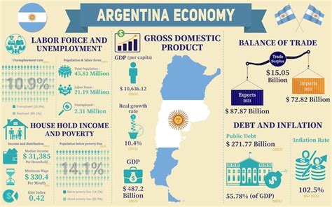 Understanding Argentina's Salary Landscape: Key Concepts Explained