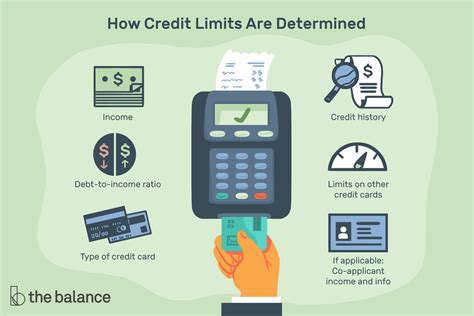 Understanding Credit Card Limits: How Are They Determined?