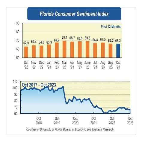 Understanding Florida's Economy: The Engine Behind Your Salary