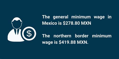 Understanding Mexico's Minimum Wage: What It Is and How It Works