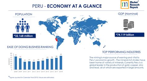 Understanding Peru's Economic Landscape: The Context Behind the Numbers