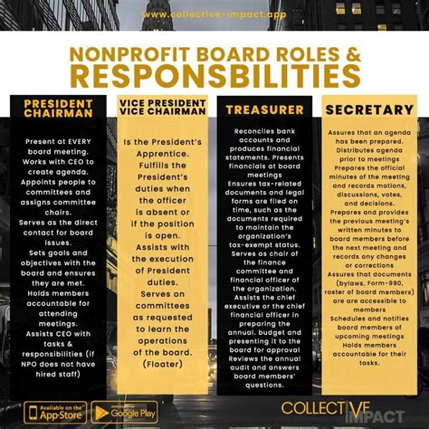 Understanding Roles and Responsibilities in the Nonprofit Sector