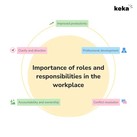 Understanding Roles and Responsibilities within the UNC System