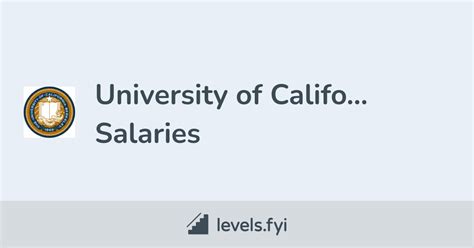 Understanding Salaries at the University of California: A Comprehensive Guide for 2024