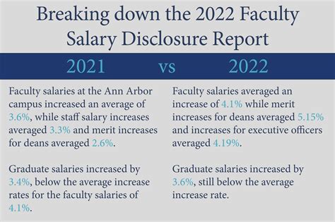 Understanding Salary Disclosure: The Core Concepts