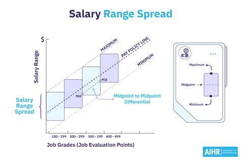 Understanding Salary Increases: What Do the Numbers Mean?