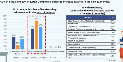 Understanding Salary Increments in Singapore: What Do the Numbers Mean?